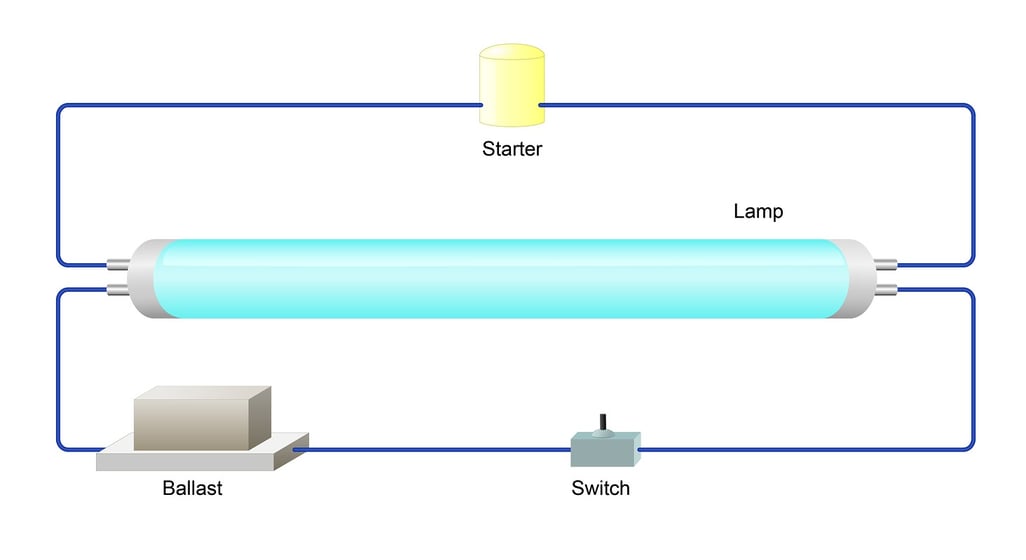 What is a ballast?
